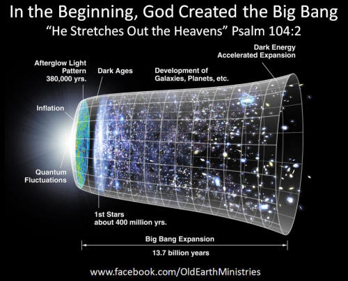 Old Earth Ministries Meme Big Bang