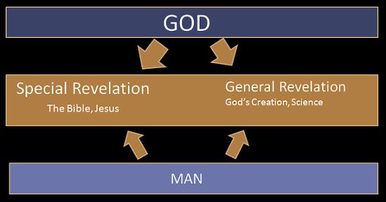 Man Interprets God