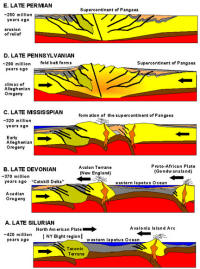 Appalachian orogeny