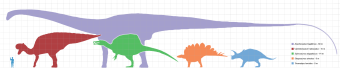 Dinosaur scale