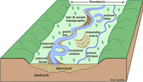 Floodplain