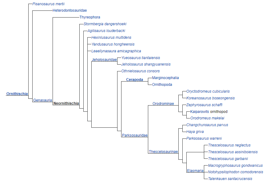 Cladogram Neornithischia