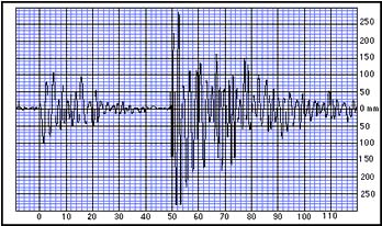 seismogram